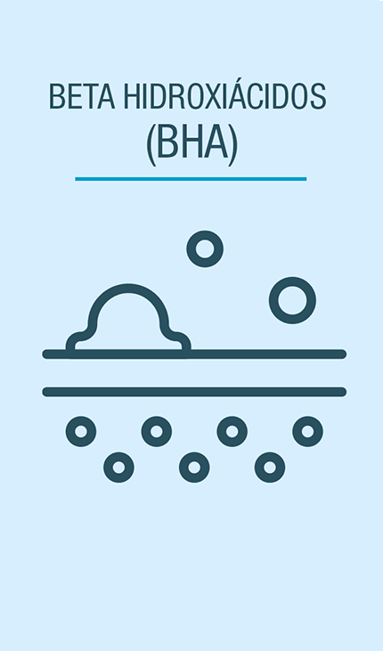 Beta hidroxiácidos (BHA)
