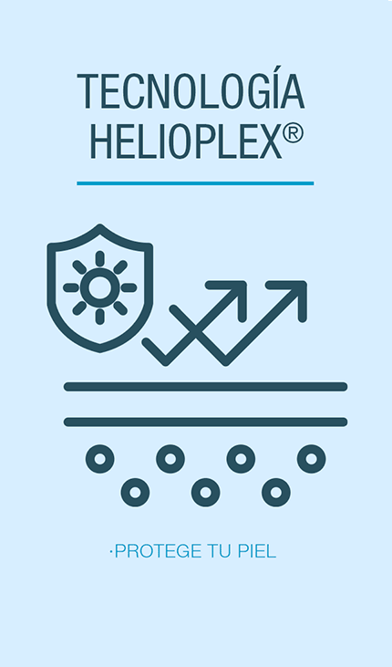 Tecnología Helioplex®